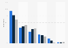 Devices used for listening to podcasts in Hungary in 2025, by age