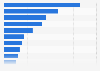Number of employees per company among small and medium-sized enterprises (SMEs) in Japan in fiscal year 2023, by industry