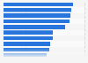Share of consumers going online during the shopping process in France in 2024, by product category