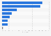 Most popular online platforms and apps to book restaurant tables in Taiwan as of December 2024