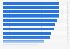 Leading reasons to buy again from an online retailer in Belgium in 2024