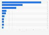 Popular online pharmaceutical websites in Peru 2025, by website traffic