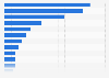 Leading consumers of avocado worldwide in 2022 (in metric tons)