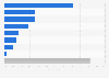 Most popular spectator sports in Great Britain 2025