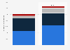 Forecast of the renewable energy capacity in Egypt from 2029 to 2035, by type (in megawatts)