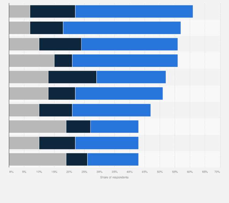 Statistic: Lowered costs from use of generative artificial intelligence (AI) in enterprises worldwide in 2024, by function