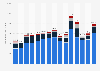 Corporate bonds issuance in the United States from 2010 to 2024, by type (in billion U.S. dollars)