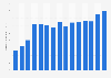 Operating expenses of Life360 Inc. from 2nd quarter 2021 to 4th quarter 2024 (in million U.S. dollars)