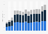 Operating expenses of Life360 Inc. from 2nd quarter 2021 to 4th quarter 2024, by segment (in million U.S. dollars)