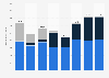 Nombre de victimes du trafic humain en France, par type d'exploitation 2016-2023