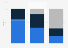 Share of health insurance GDPI in India in financial year 2024, by business and provider