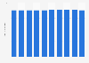 Average weight at birth in Japan from 2010 to 2019 (in kilograms)