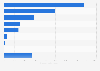 Value of commodity exports from Japan to the United States in 2024, by category (in billion Japanese yen)
