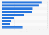 Value of commodity imports to Japan from the United States in 2024, by category (in billion Japanese yen)