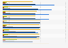 Who Canadians trust the most to handle certain issues the country is facing as of April 2025