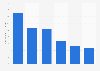 Expenditure of the Association for the Promotion of Skiing (Skiforeningen) in Norway in 2023, by distribution (in million NOK)