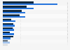 Share of artificial intelligence (AI) related jobs posted in the United States from 2023 to 2024, by sector
