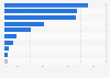 Most common reasons for upgrading smartphones in the Philippines as of October 2024