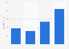 Number of domestic guest nights spent at accommodation establishments in Albania from 2018 to 2023 (in 1,000s)