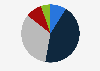 Distribution of inbound tourists visiting Japan in 2024, by length of visit