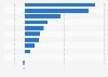 Year-over-year growth in the sales volume of leading sun care brands on major e-commerce platforms in China in 2024