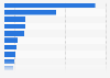 Number of active lives insured by overall health insurance in India for financial year 2023, by company (in million)