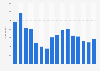 Anzahl der Downloads von Threads in Deutschland von Dezember 2023 bis März 2025