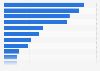Total number of homicides in Jamaica in 2023, by parish