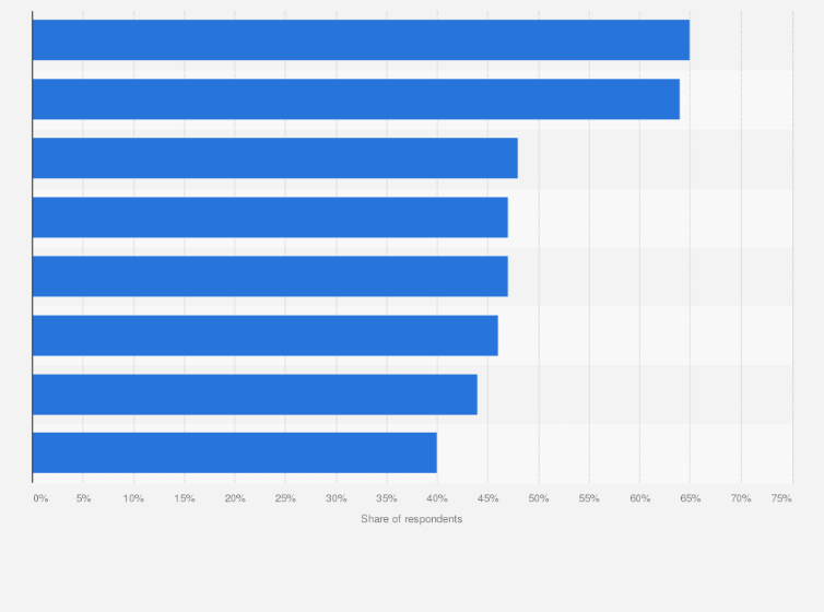 Statistic: Expectations for an environment of a café among coffee drinkers in Shanghai, China as of March 2025