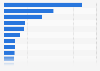 Leading ski resorts in Norway from 2023 to 2024, by revenue (in million NOK)
