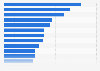 Types of personal care products people purchased recently in the United Kingdom in 2025