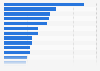 Personal care brands people purchased recently in the United Kingdom in 2025