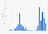 Anzahl der Downloads von Bluesky in Deutschland von Februar 2023 bis März 2025