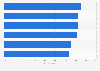 Most common reasons for parental enthusiasm about zero- to eight-year-old children's usage of screen media in the United States as of August 2024