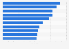 Most expensive Women's National Basketball Association (WNBA) games on TickPick in 2024, by average ticket price (in U.S. dollars)