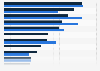 Which groups are most likely to be targeted by online hate?