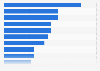 Most common papal names chosen by popes up to 2025