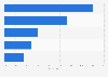 Most followed types of key opinion leaders (KOLs) on Douyin in China in October 2024