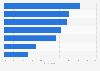Reasons why consumers don't allow their data to be collected in Europe 2024
