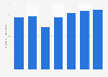 Direct contribution of travel and tourism to employment in Albania from 2018 to 2024 (in 1,000s)