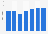 Total contribution of travel and tourism to employment in Albania from 2018 to 2024 (in 1,000s)