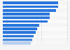 Ranking der beliebtesten Haarpflegemarken in Deutschland nach Nutzung im Jahr 2024