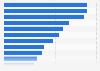 Ownership of home appliances across India as of December 2024, by type