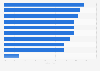 Umfrage zu Branded Podcasts in Deutschland 2025