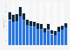 Anzahl der Insolvenzverfahren von Friseursalons in Deutschland in den Jahren 2008 bis 2024