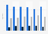 Share of people in the United States that believe the rise of Caitlin Clark is good for sports as of 2025, by ethnicity