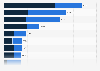 Main export and import partners of Malaysia as of August 2025, by trade value (in billion Malaysian ringgit)