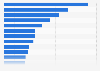 Best-selling PC video games in France in 2024, by unit sales