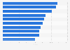 Biggest attendances in boxing worldwide 2024