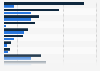 Revenue of Pop Mart International Group Limited from 2023 to 2024, by proprietary (in million yuan)